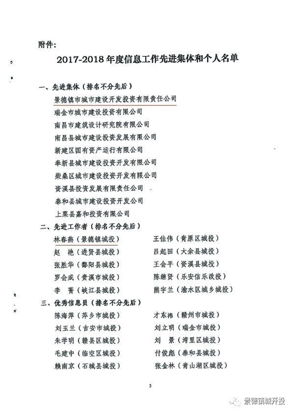 城開投公司榮獲江西城投協(xié)會(huì)2017-2018年信息工作“先進(jìn)集體”、“先進(jìn)工作者”榮譽(yù)稱號(hào)