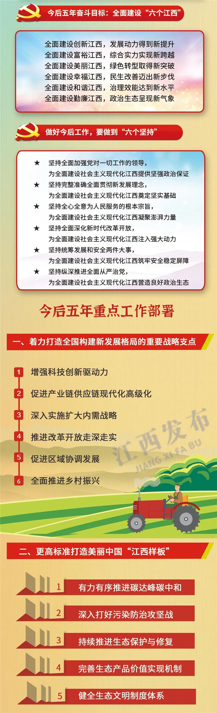 江西省第十五次黨代會報告重點來了！