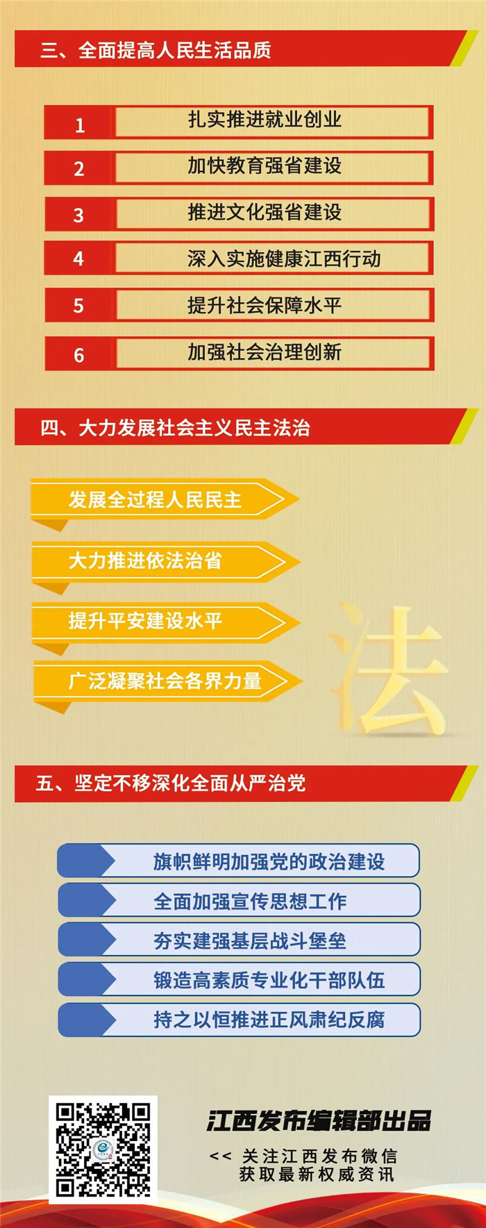 江西省第十五次黨代會報告重點來了！