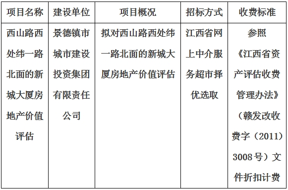 西山路西處緯一路北面的新城大廈房地產(chǎn)價(jià)值評(píng)估計(jì)劃公告