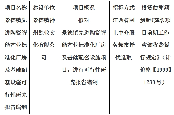 景德鎮(zhèn)先進陶瓷智能產業(yè)標準化廠房及基礎配套設施可行性研究報告編制計劃公告