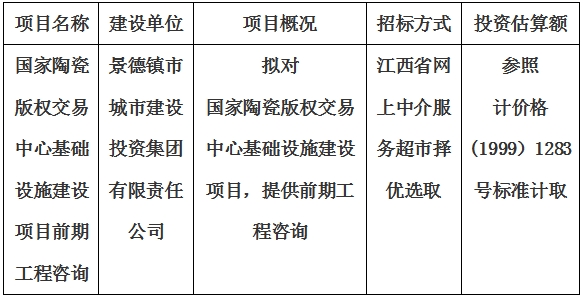 國(guó)家陶瓷版權(quán)交易中心基礎(chǔ)設(shè)施建設(shè)項(xiàng)目前期工程咨詢(xún)計(jì)劃公告