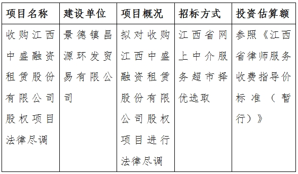 收購江西中盛融資租賃股份有限公司股權(quán)項(xiàng)目法律盡調(diào)計(jì)劃公告