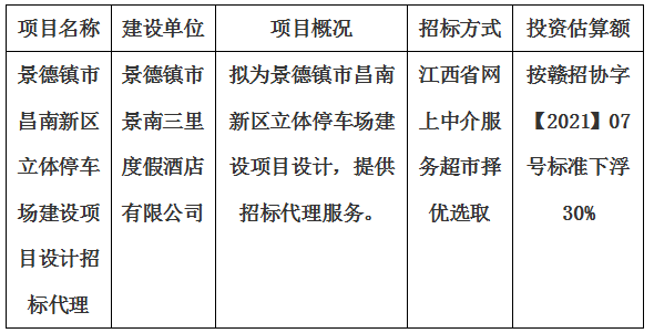 景德鎮(zhèn)市昌南新區(qū)立體停車場建設(shè)項目招標代理計劃公告