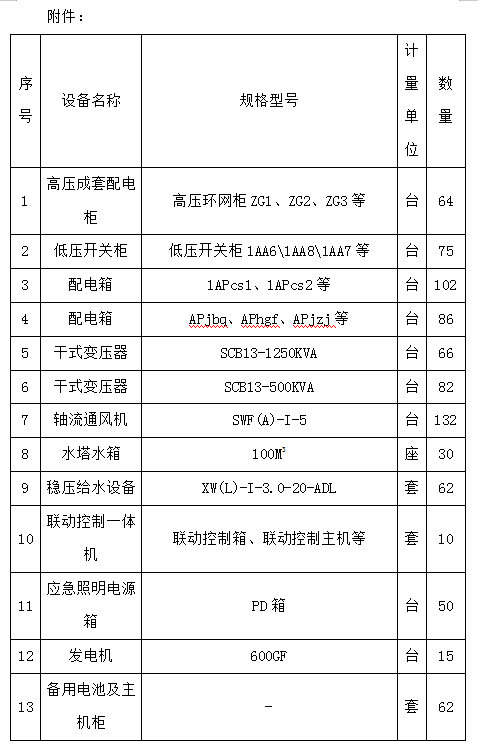 景德鎮(zhèn)中日陶瓷產(chǎn)業(yè)園標(biāo)準(zhǔn)化廠房及基礎(chǔ)配套設(shè)施項目（一期）設(shè)備采購及安裝項目計劃公告