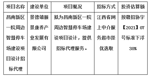 昌南新區(qū)一院周邊智慧停車場建設(shè)項目設(shè)計招標(biāo)代理計劃公告