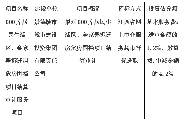 800庫居民生活區(qū)、金家弄拆遷房危房圍擋項目結(jié)算審計服務(wù)項目計劃公告