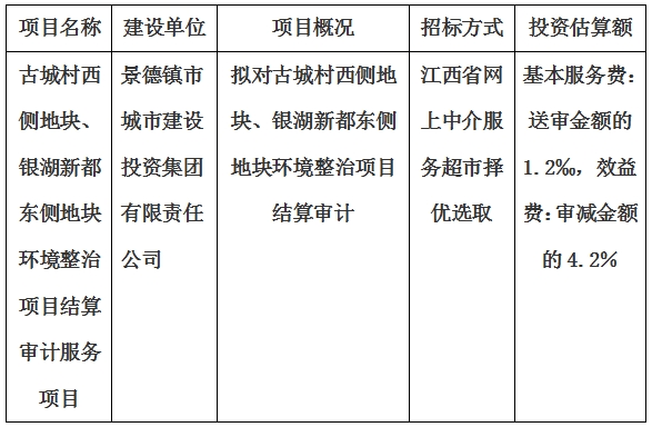 古城村西側(cè)地塊、銀湖新都東側(cè)地塊環(huán)境整治項目結(jié)算審計服務項目計劃公告