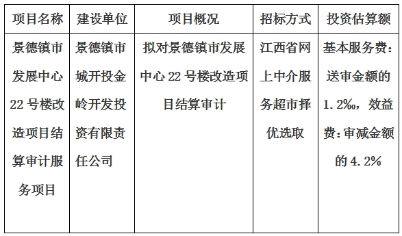 景德鎮(zhèn)市發(fā)展中心22號(hào)樓改造項(xiàng)目結(jié)算審計(jì)服務(wù)項(xiàng)目計(jì)劃公告