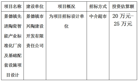 景德鎮(zhèn)先進陶瓷智能產(chǎn)業(yè)標準化廠房及基礎(chǔ)配套設(shè)施項目設(shè)計計劃公告