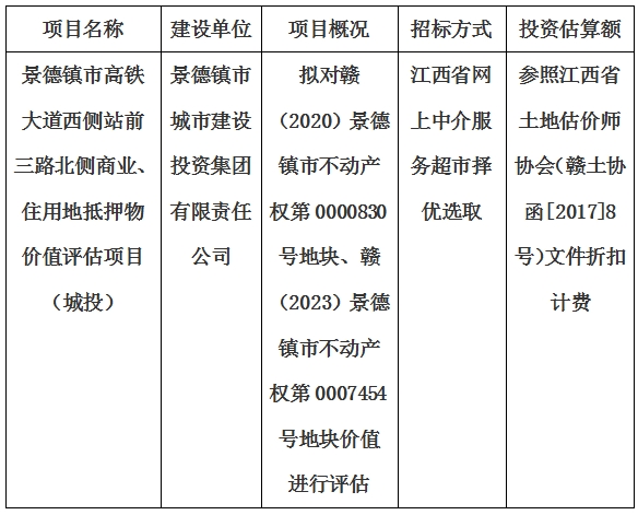 景德鎮(zhèn)市高鐵大道西側(cè)站前三路北側(cè)商業(yè)、住用地抵押物價(jià)值評(píng)估單位選取計(jì)劃公告