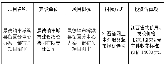 景德鎮(zhèn)市浮梁縣留置分中心辦案干部宿舍項目圖審計劃公告