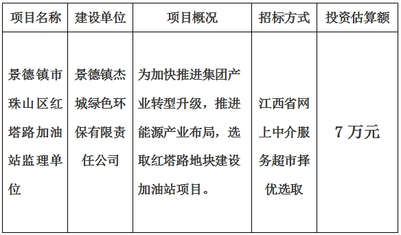 景德鎮(zhèn)市珠山區(qū)紅塔路加油站監(jiān)理單位計劃公告